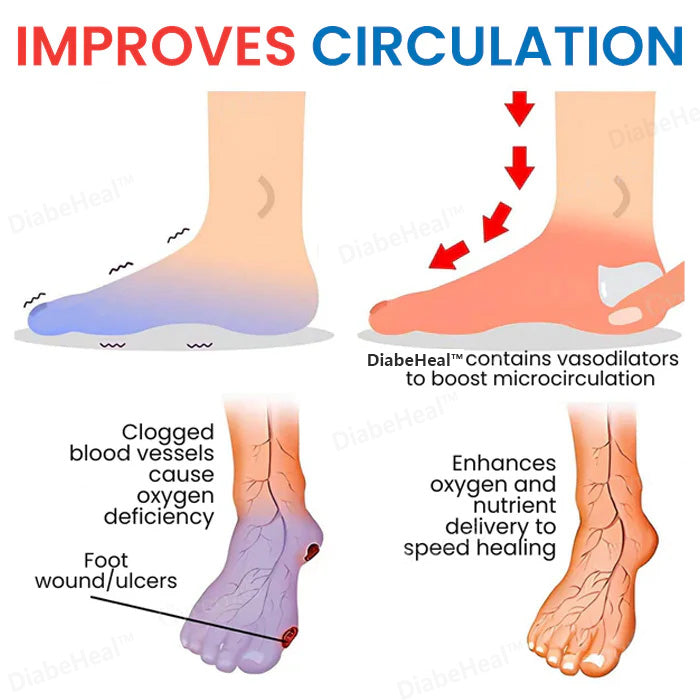 DiabeHeal™ Diabetic Skin Healing Cream