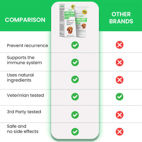 PawSoothe™ Lumps & Bumps Pet Cream 🔥 70% Limited Discounts